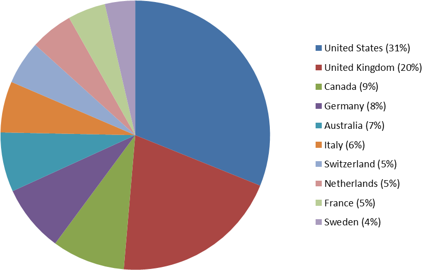 Research Paper On Religion - Australia Demographics (920x571)