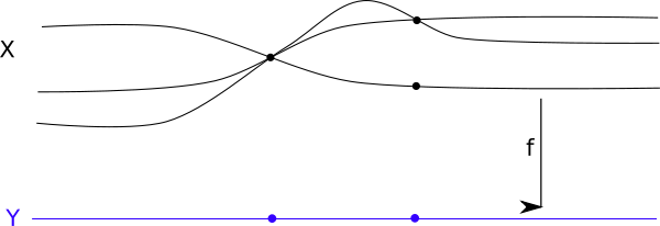 From Wikipedia, The Free Encyclopedia - Line Art (600x206)
