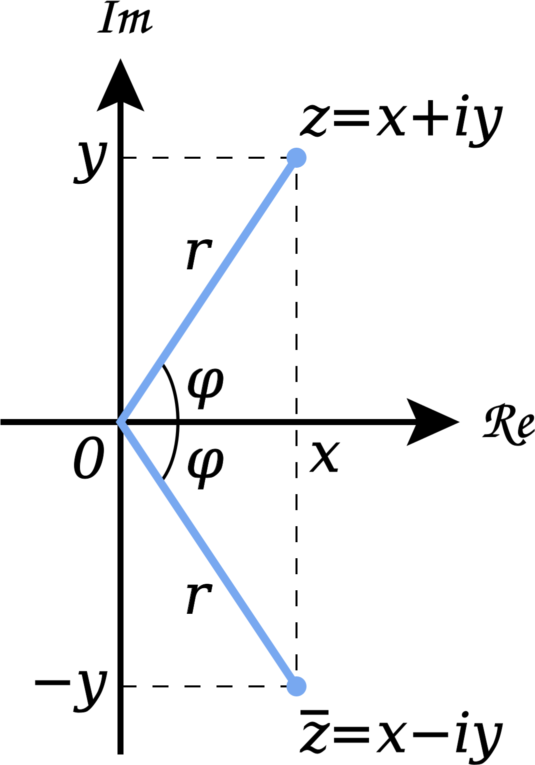 Complex Plane Wikipedia Isometries In Mathematics 1200px - Диаграмма Аргана Комплексные Числа (1200x1688)