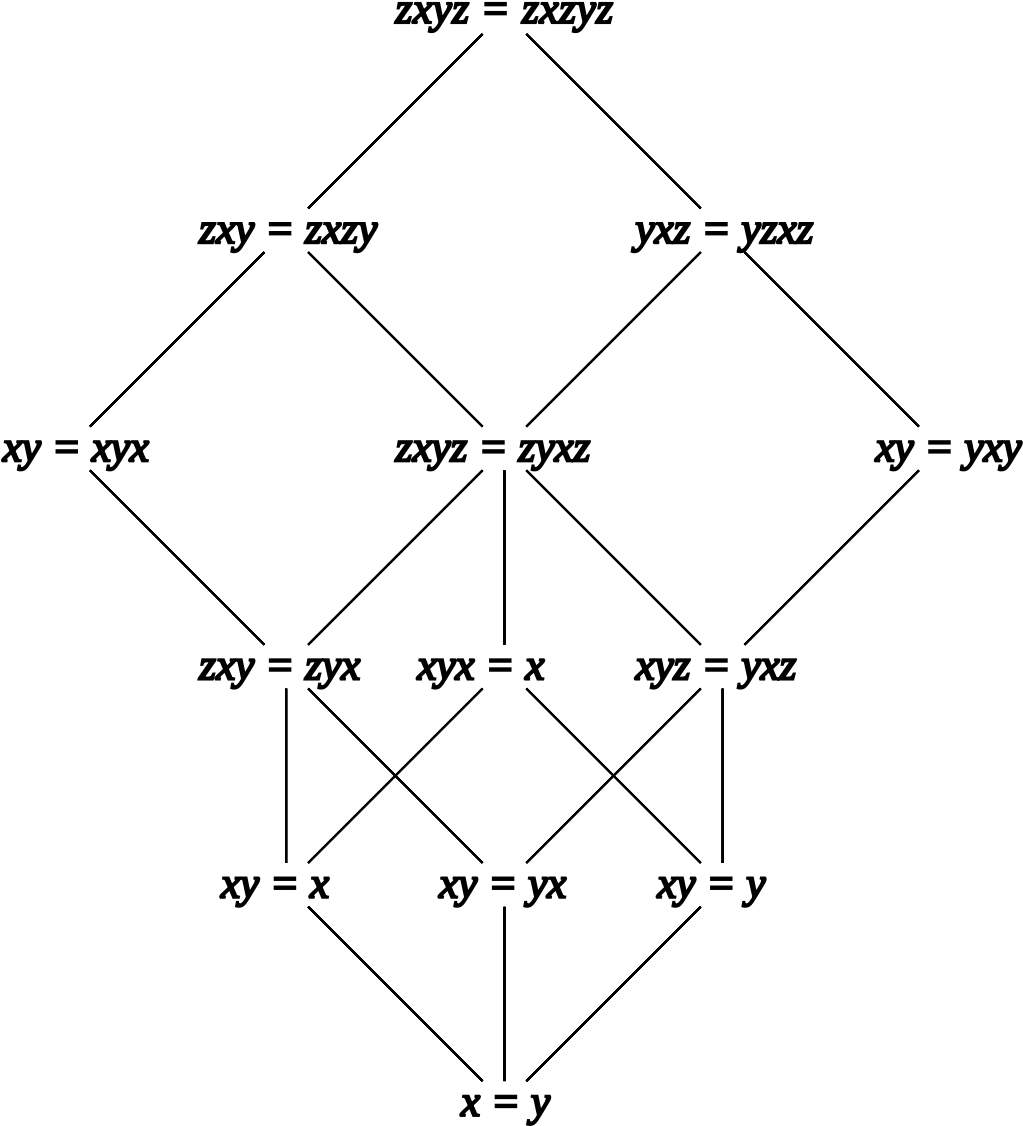 Abstract algebra. Zyxz