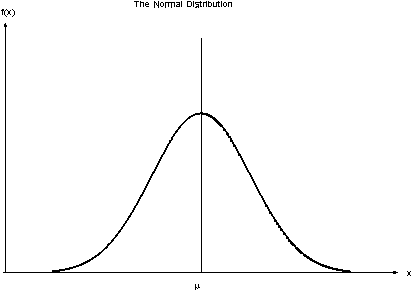 Let'a Assume That Ability In Mathematics Forms A Gaussian - Does A Normal Distribution Look Like (422x300)
