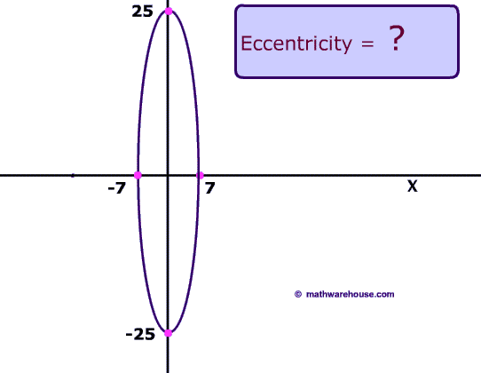 Eccentricity Of An Ellipse (542x420)