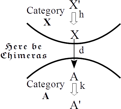 A Mathematical Model Of Intentional Perception And - Diagram (400x380)