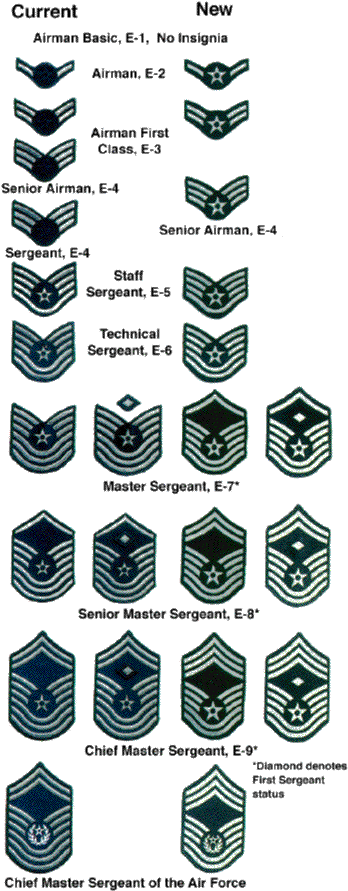 Military Rank (361x900)