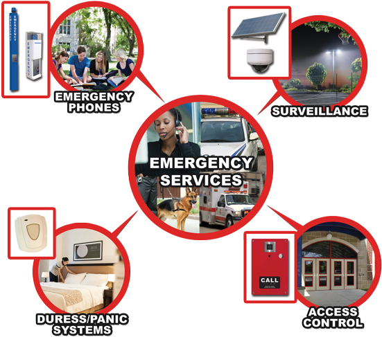 Rath® Security Is The Largest Emergency Phone Manufacturer - 新多益測驗解析 (600x536)