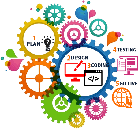 Our Approach - Software Development Companies In Banglore (605x420)