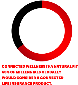Connected Wellness Is A Natural Fit 65 Percent Of Millennials - Circle (350x350)