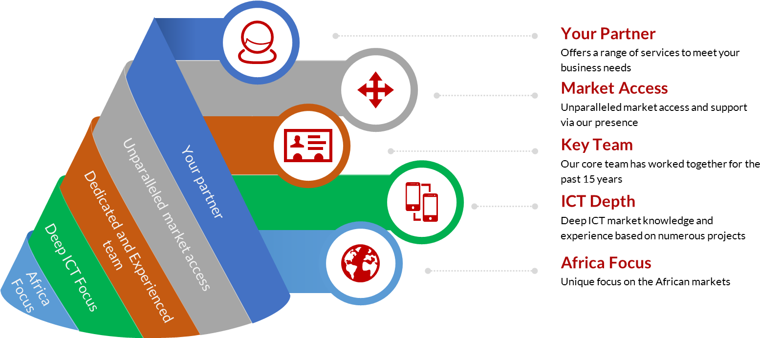 Access Our Deep Focus On The African Developing Markets - Screenshot (1584x705)