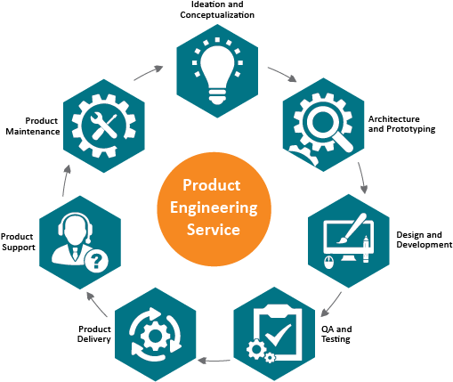 Software Product Development Clover - External Professionals Who May Work With A School (546x461)