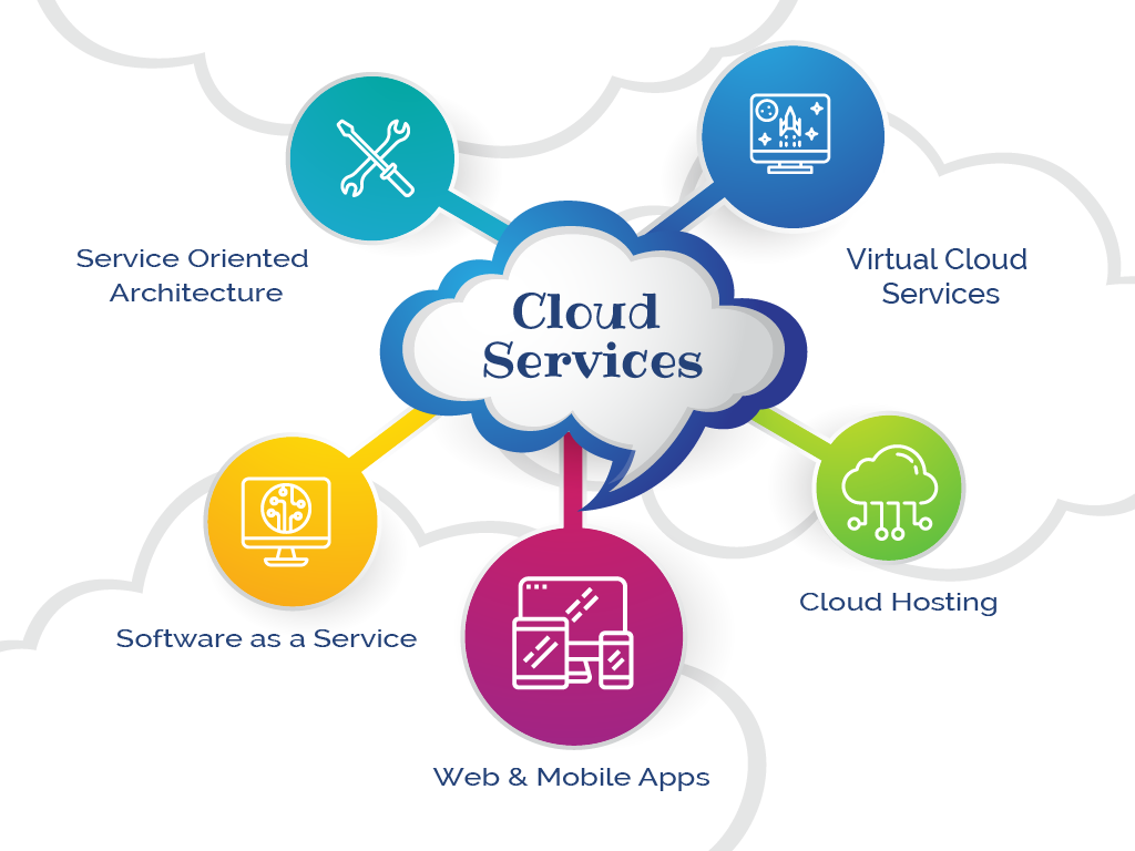 It Is No Secret In Today's Ecology That The Future - Consultant (1024x768)