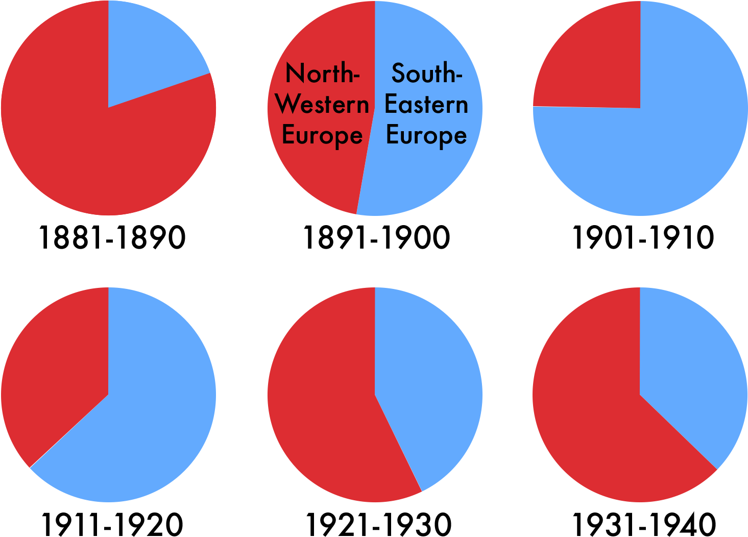 Africa Map Quizlet Unit 3 5 Flashcards - Immigration Act Of 1924 (1566x1102)