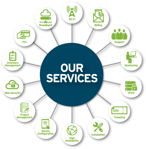 Intracodes Network-services - Services Network (603x630)