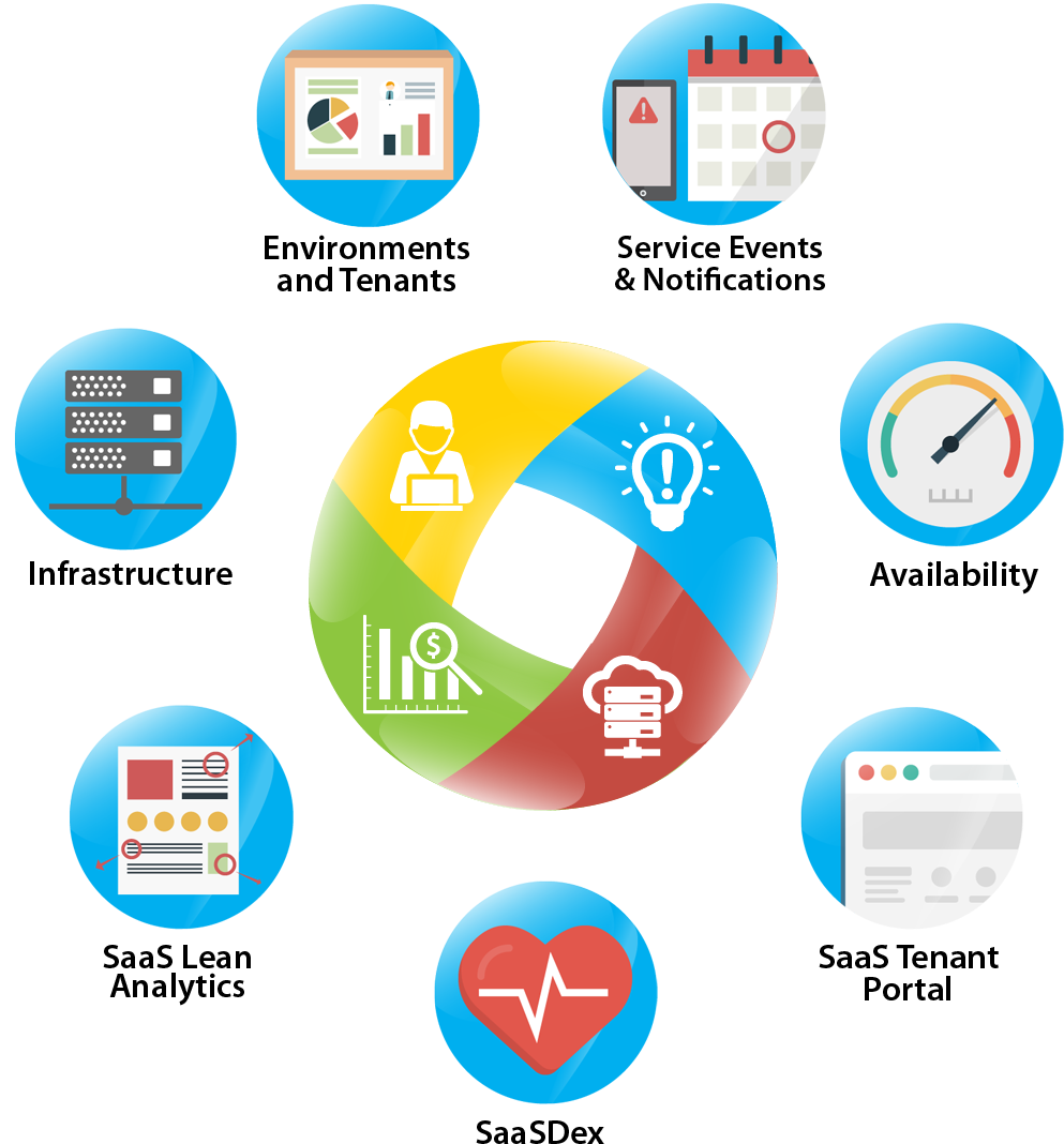 Clear Saas 360 Becomes The Go-to Dashboard System To - Circle (1100x1100)
