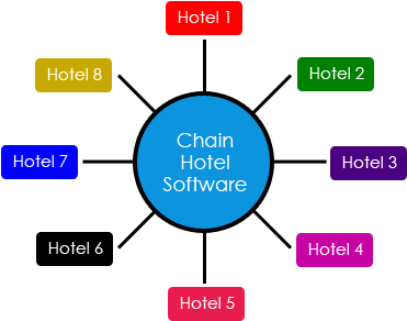 Chain Hotels Software - Diabetes Type 2 (420x331)