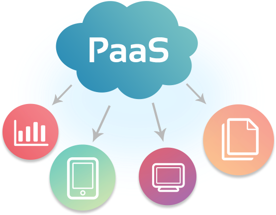 Platform As A Service - Platform As A Service Paas (600x449)