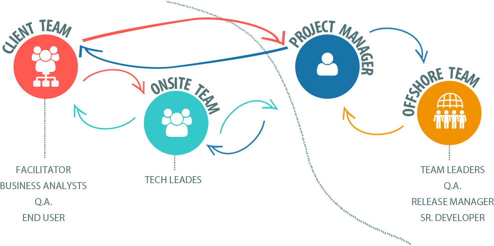 Benefits Of Offshore Software Development Services - Offshore Software Development Company (1028x492)