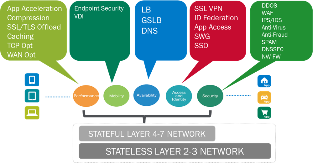 Sdas = Software-defined Application Services - Diagram (1024x524)