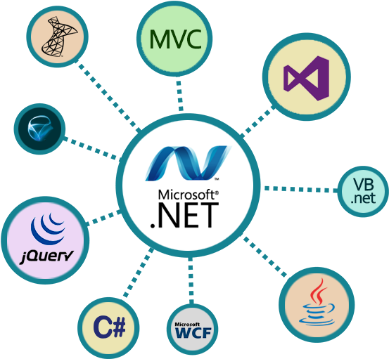 - Net Development - Dot Net (574x550)