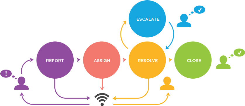 Rapid Gprs Website - Workflow (922x511)