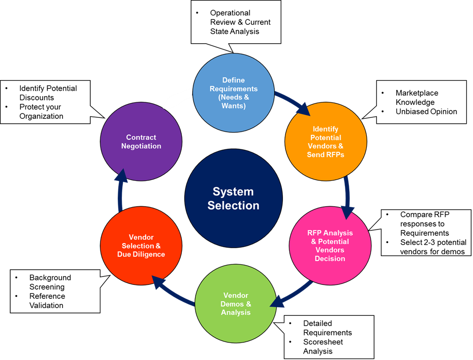 Three Mistakes People Make When Selecting A New Software - Three Mistakes People Make When Selecting A New Software (975x742)