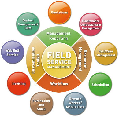 Bella Solutions Service Software Product - Field Service Management Software (400x391)