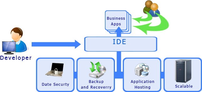 Software As A Service - Software Development (670x300)