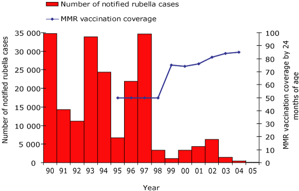 Picture - Mmr Vaccination (600x385)