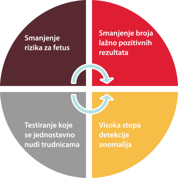Koji Je Cilj Nipt-a - Circle (360x360)