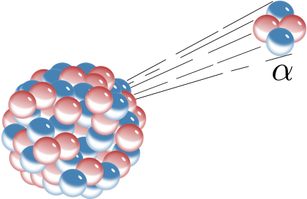 Alpha Decay Is One Type Of Radioactive Decay, In Which - Alpha Decay (440x299)