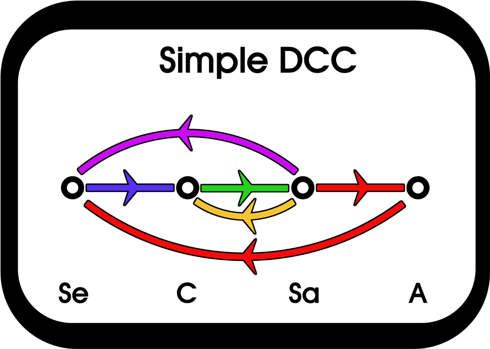New Cognitive Flow Diagram And The Possible Need For - Circle (1008x718)