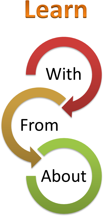 The Department Of Economics And Finance At The University - Credit Card Number Generator (697x945)