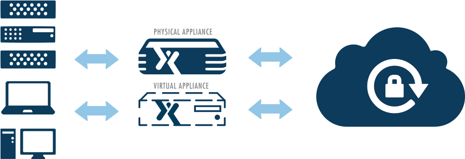 Axcient Disaster Recovery - Axcient (965x357)