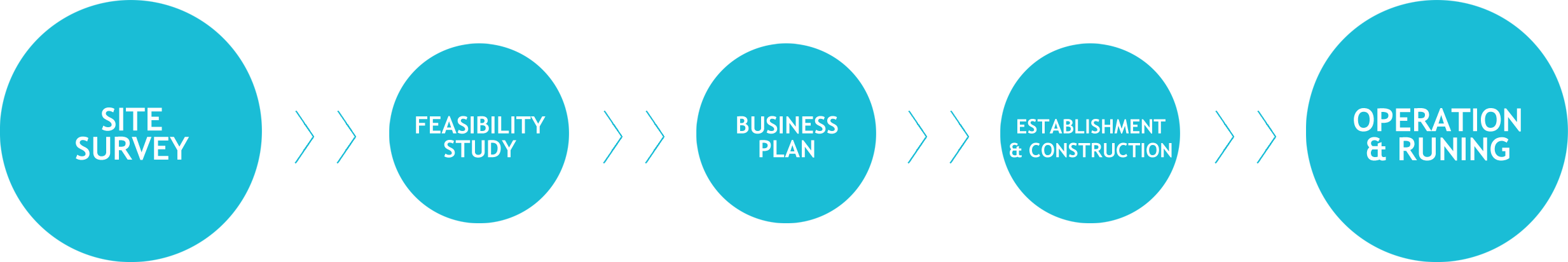 Today The Company Is Dedicated To Moving Customers - Today The Company Is Dedicated To Moving Customers (2466x412)