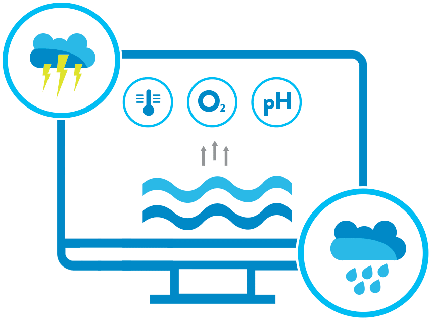 Real-time Aquaculture Monitoring With The Use Of Data - Hatchery (900x647)
