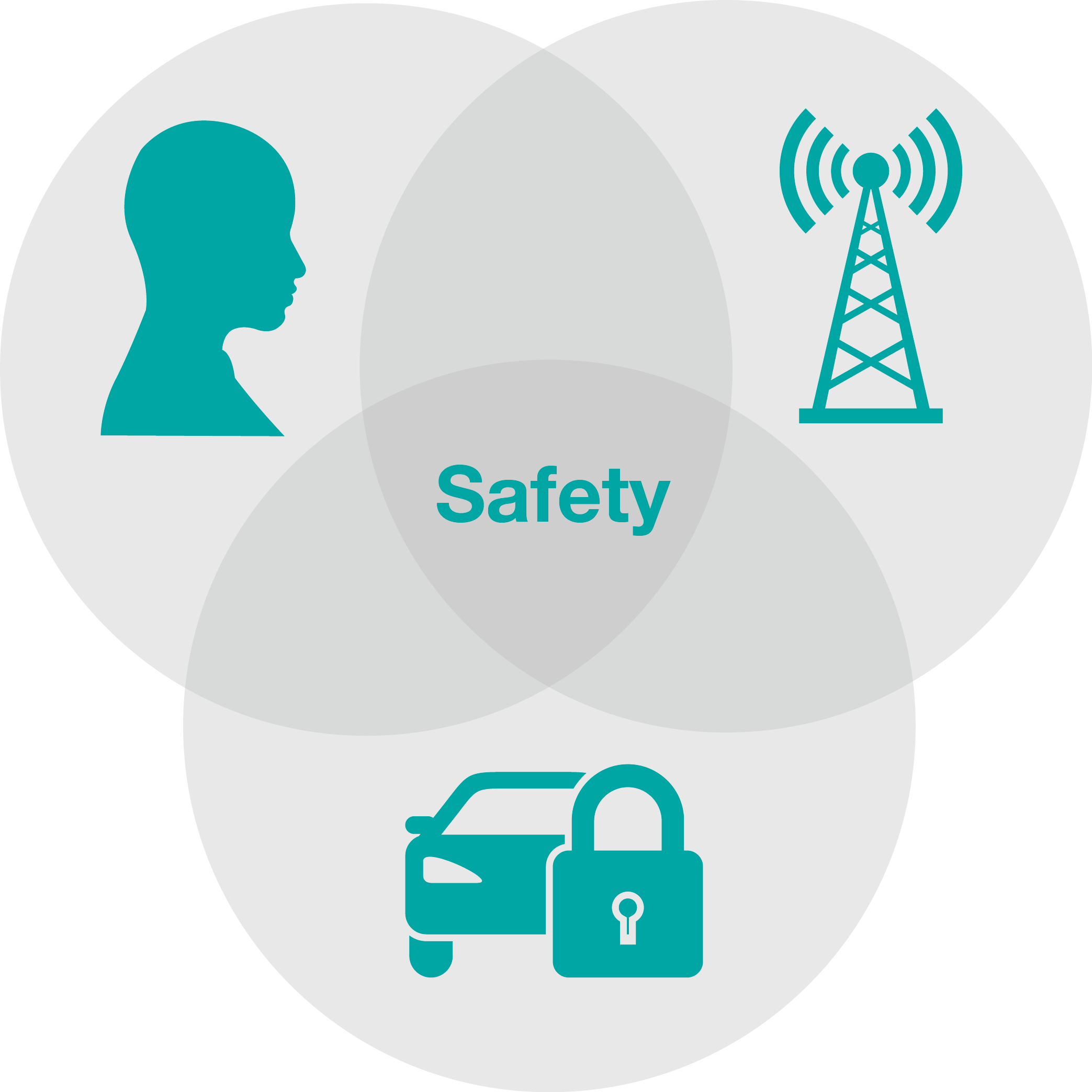 We Help Our Customers To - Intelligent Transportation System Clipart (2087x2087)