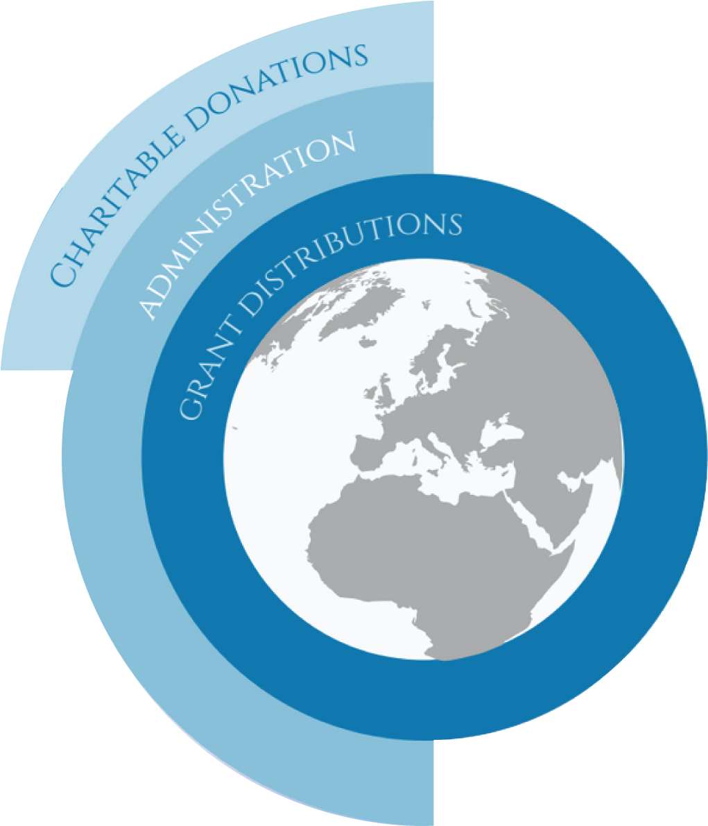 Crosswater Process - Internationalization Of Companies (1020x1200)