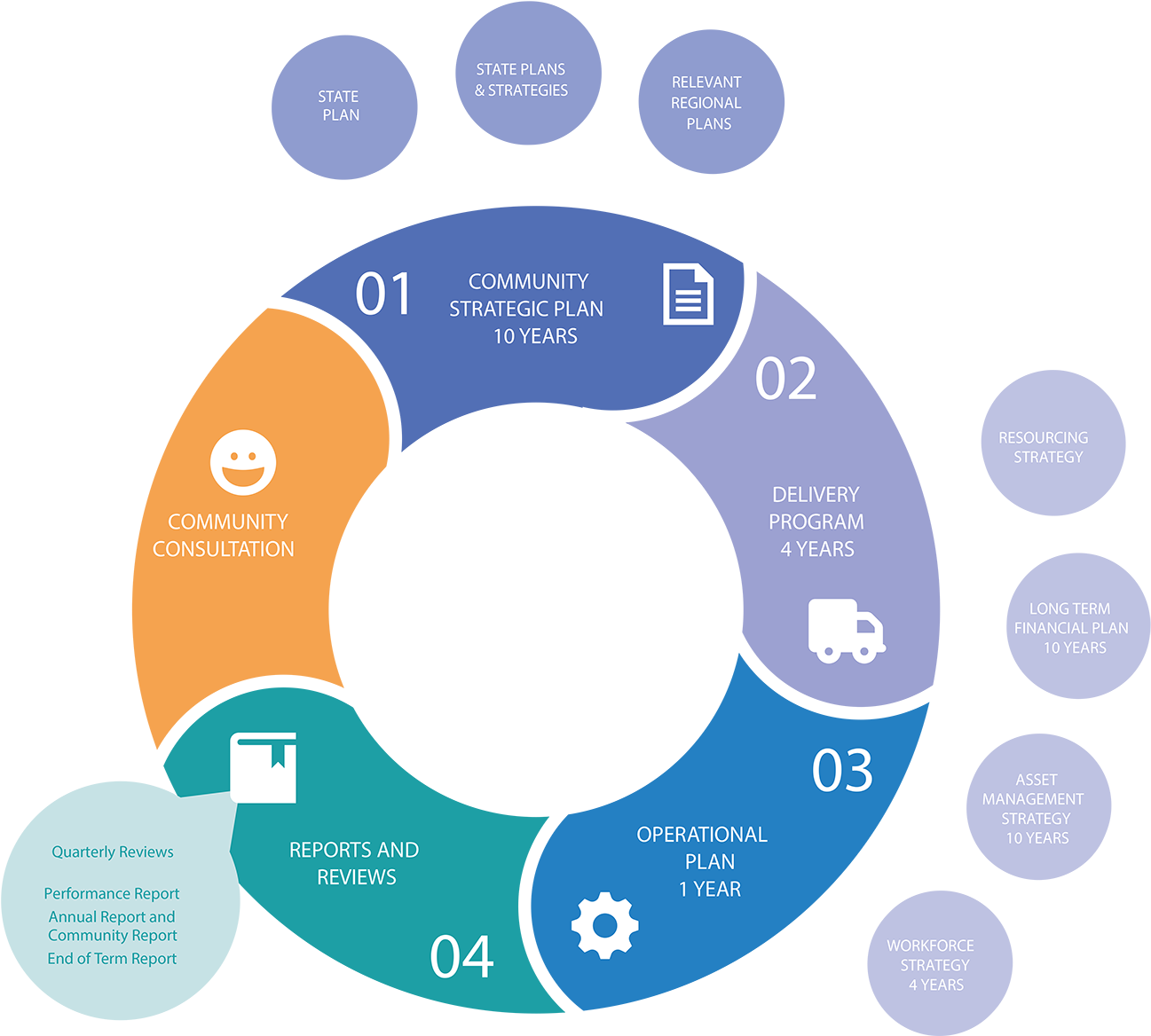 Brand Organization Circle - Circle (1306x1168)