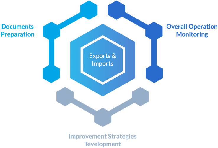 We Take Control Of Your Imports And Exports Operations - Departamento De Quimica Usm (817x517)