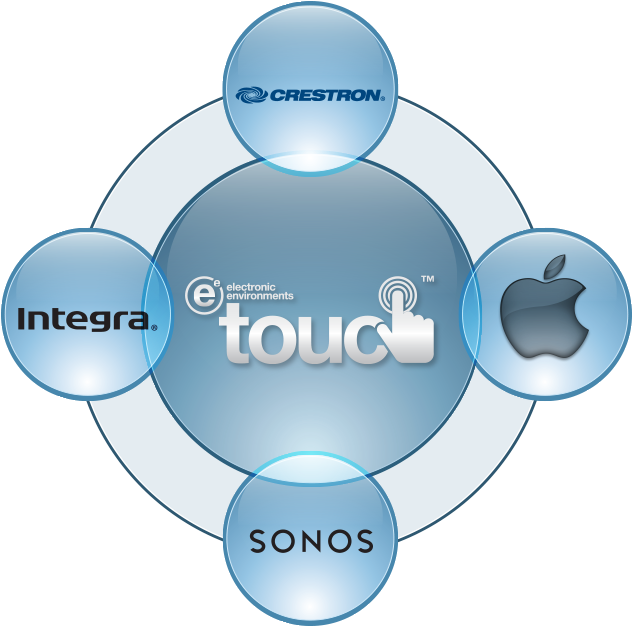Audio Video Diagram Software Choice Image How To Guide - Integra Home Theater (639x625)