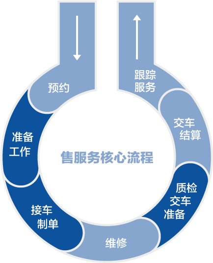 Brand Technology Circle - Circle (544x584)