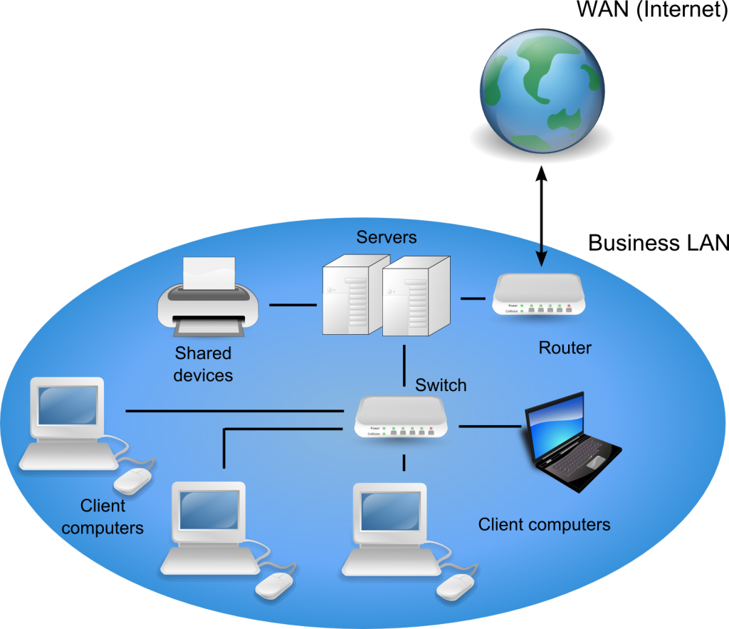 Itgs Textbook - Wan Diagram Of Network (1024x883)