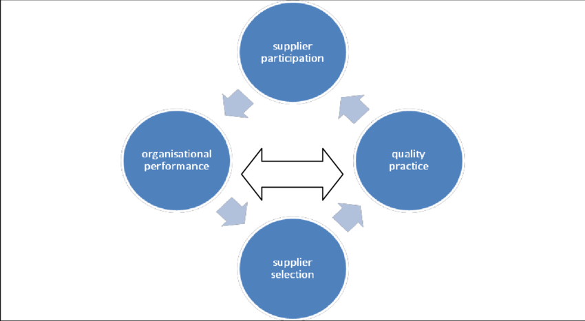 Download - - Supply Chain Quality Management (850x467)