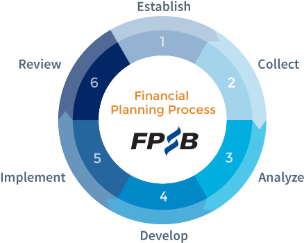 Financial Planning Process Fpsb Rh Fpsb Org Line Structure - Financial Planning Standards Board India (486x360)