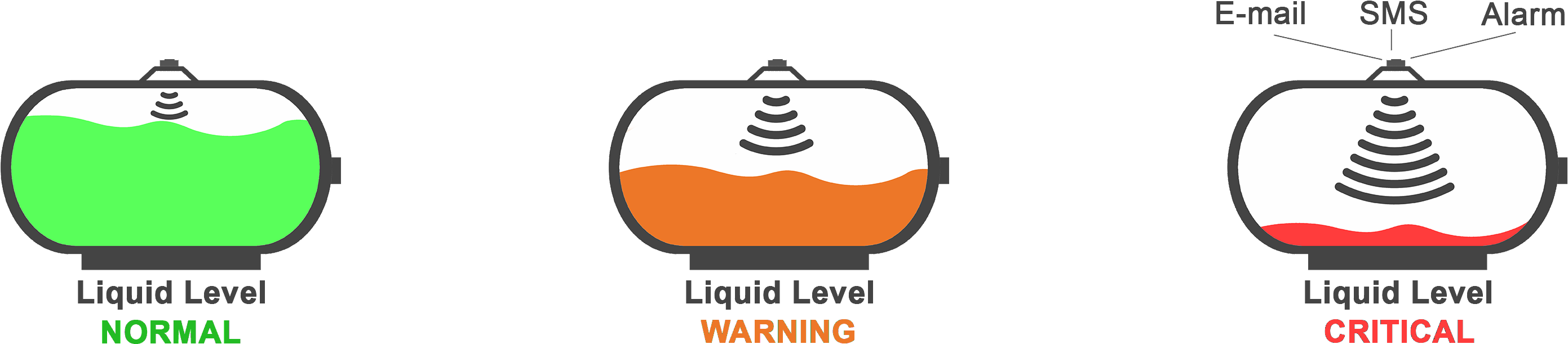 Level Sensor (4094x750)