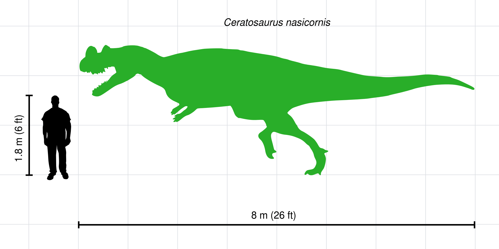 Open - Ceratosaurus Size Comparison (2000x999)