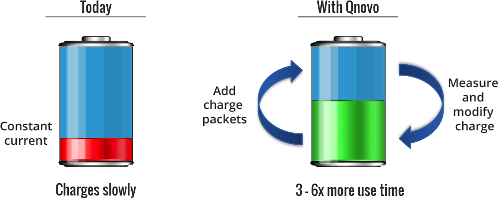 Fast Charging - Lithium Battery Charging Method (1047x502)
