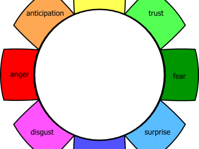 Feelings Clipart Human Emotion - Learning (640x480)