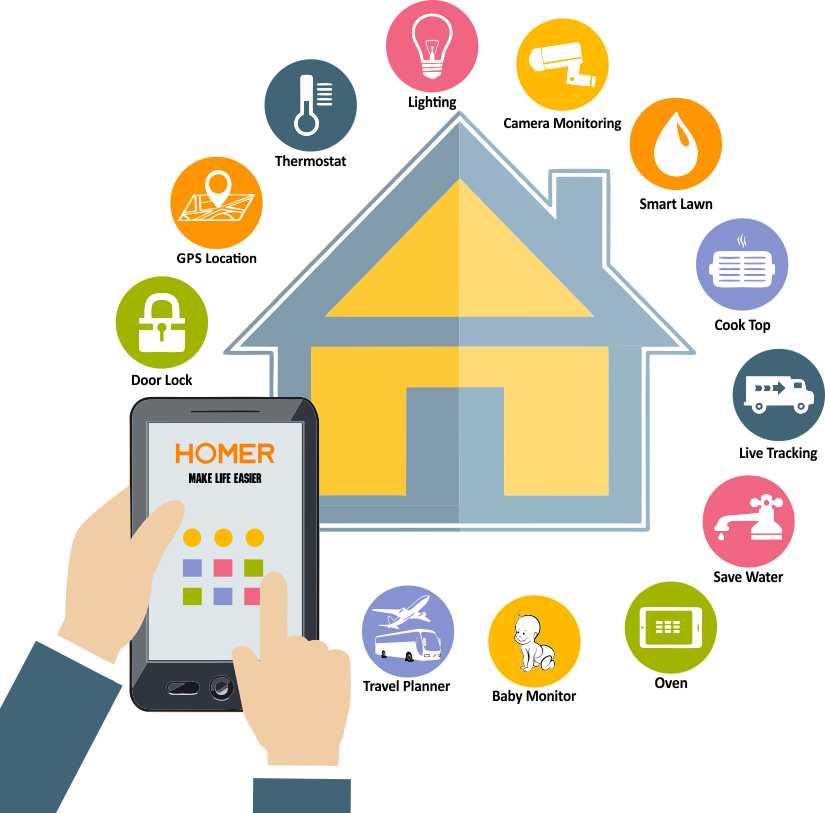 Smart Personal Assistant - Smart Home Automation Logo (825x813)