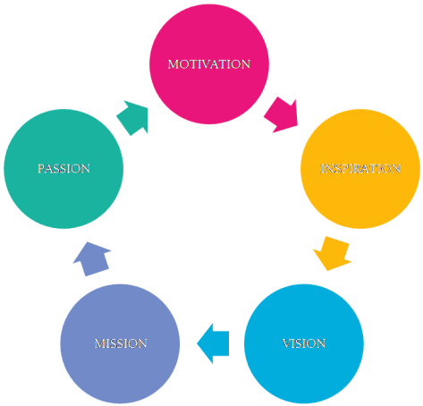 Performance Test Life Cycle (680x455)