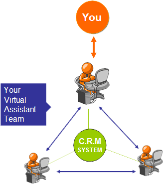 Your Reliable China Based Virtual Assistant / Remote - Personalleasing (348x376)